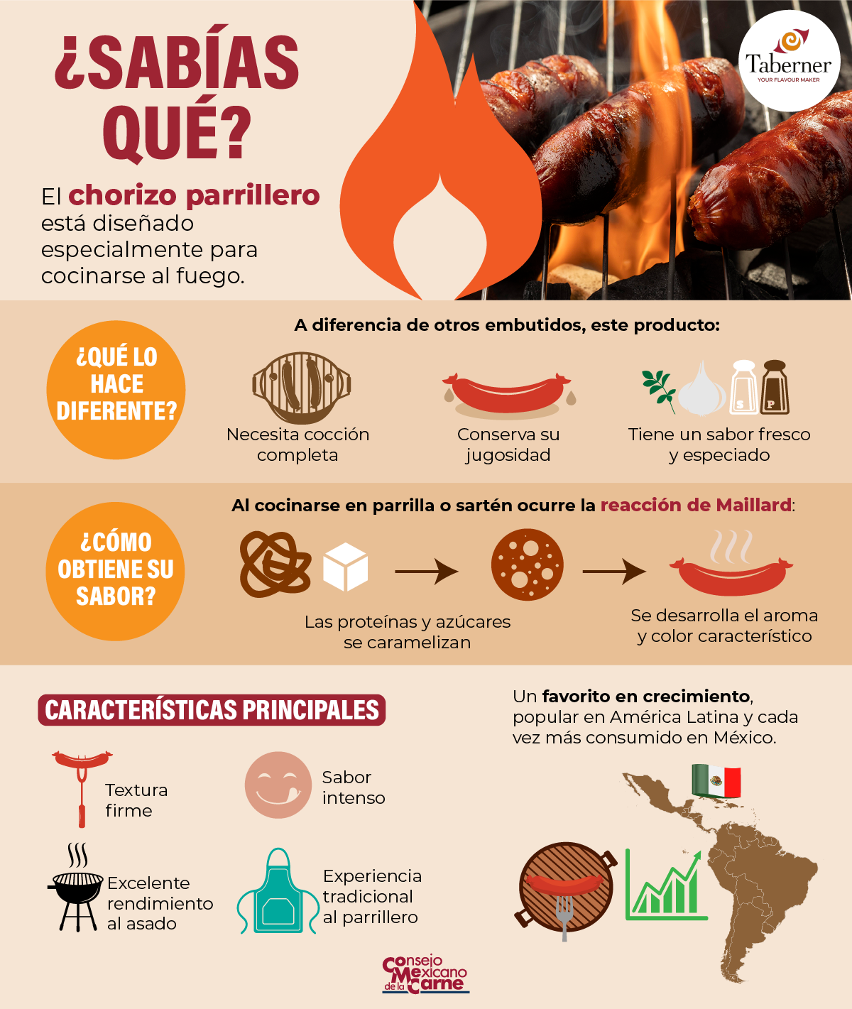 Chorizo Parrillero