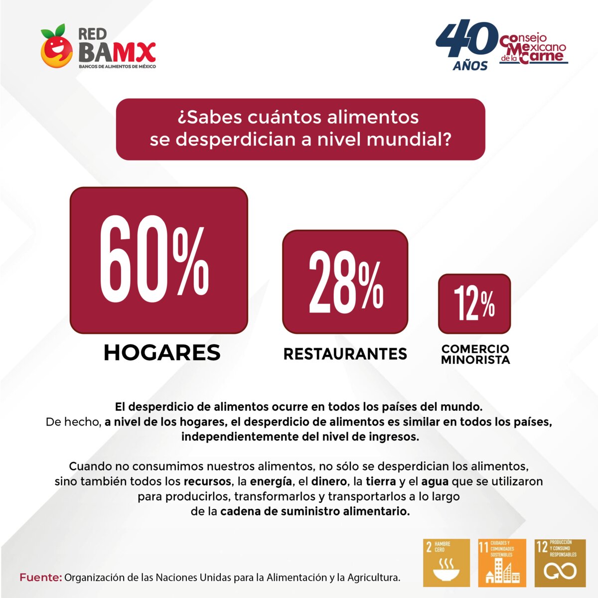 ¿Sabes cuántos alimentos se desperdician a nivel mundial?