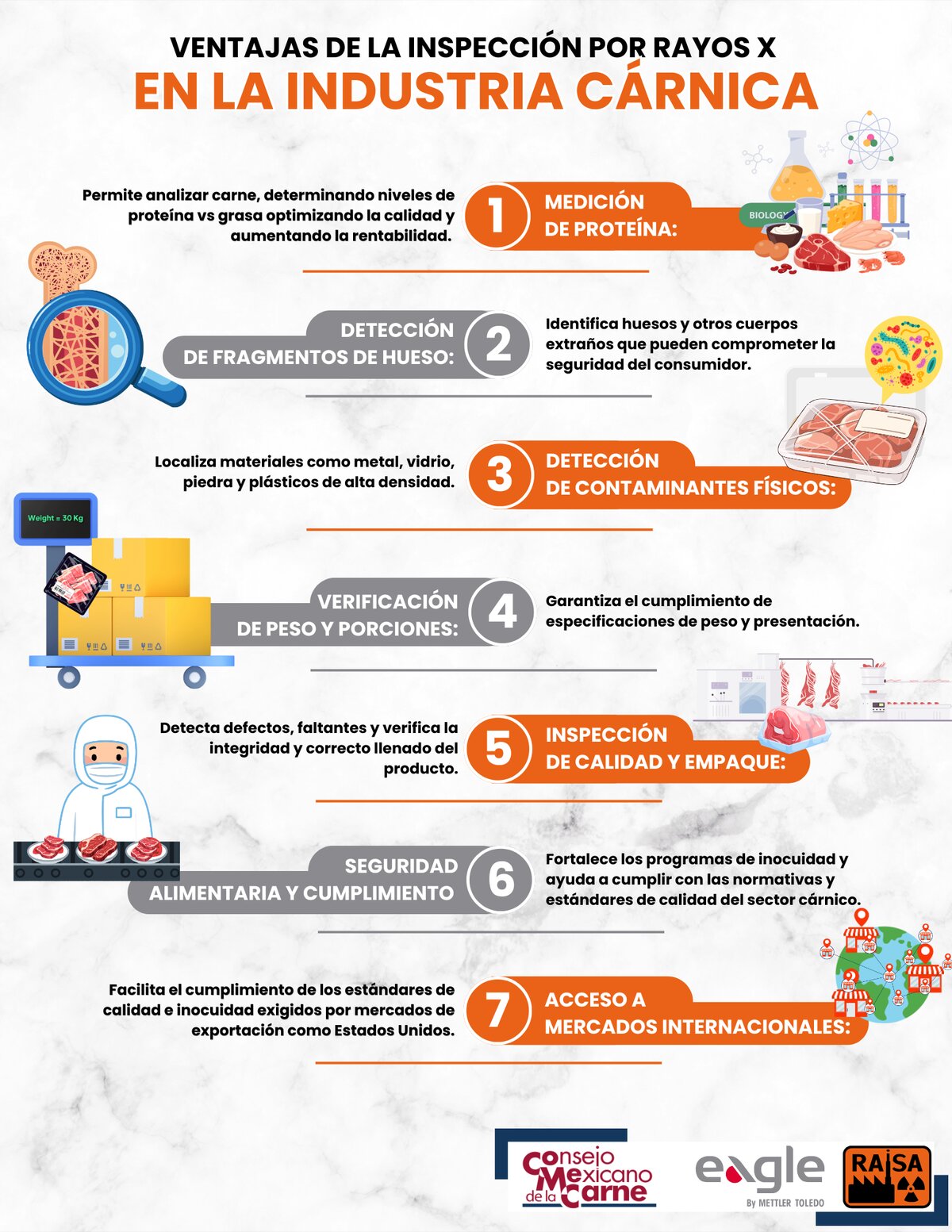 Ventajas de la inspección por rayos X