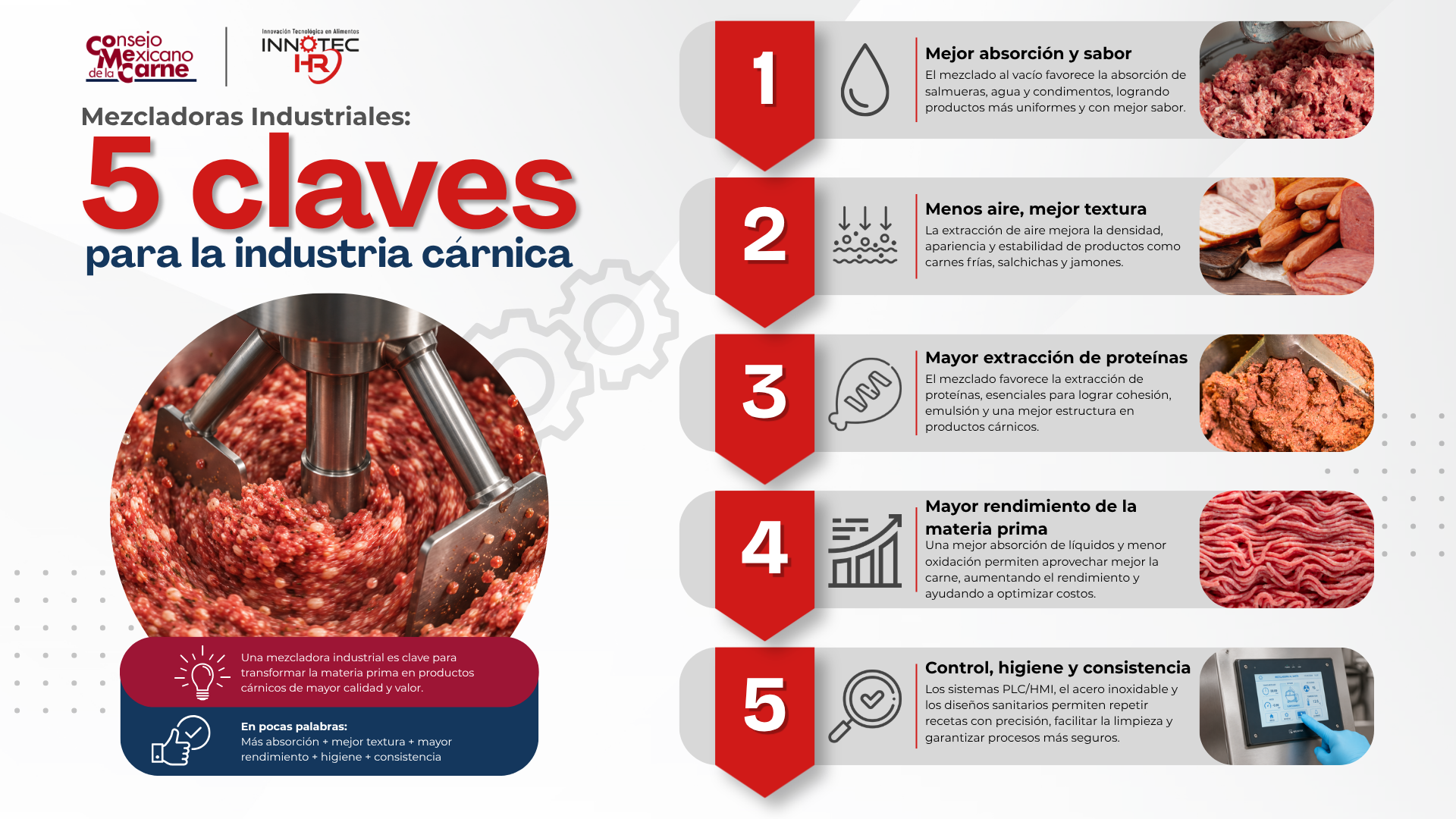 Mezcladoras Industriales: 5 claves para la industria cárnica