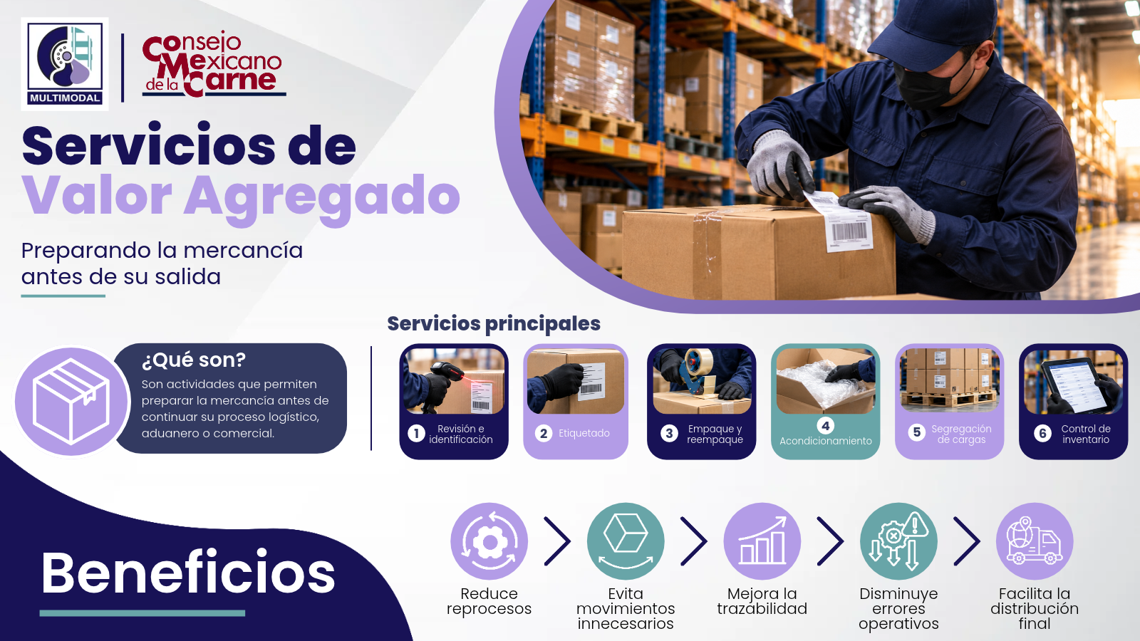 Infografía: Servicios de Valor Agregado, preparando la mercancía antes de su salida